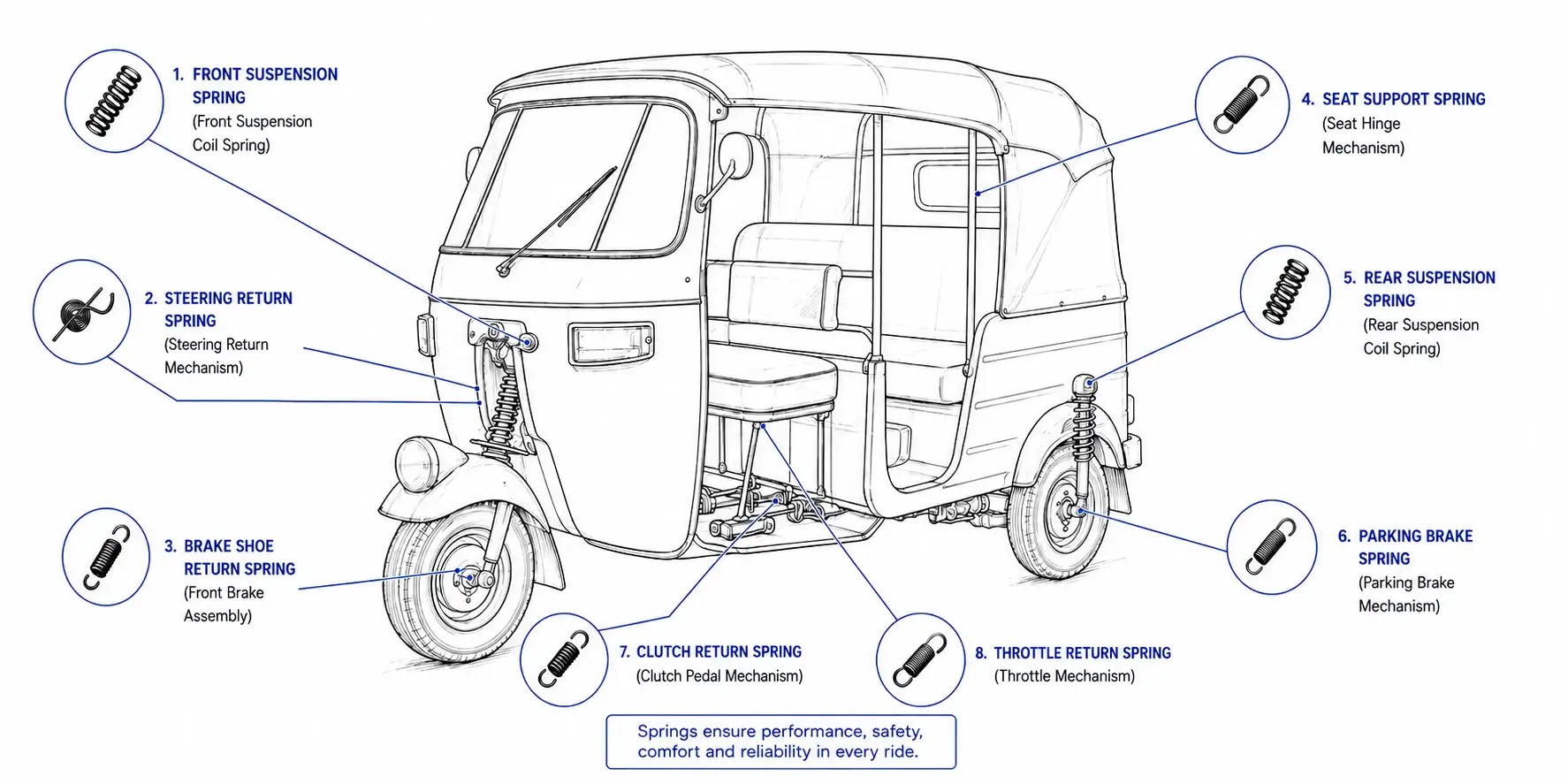 Electric Vehicles