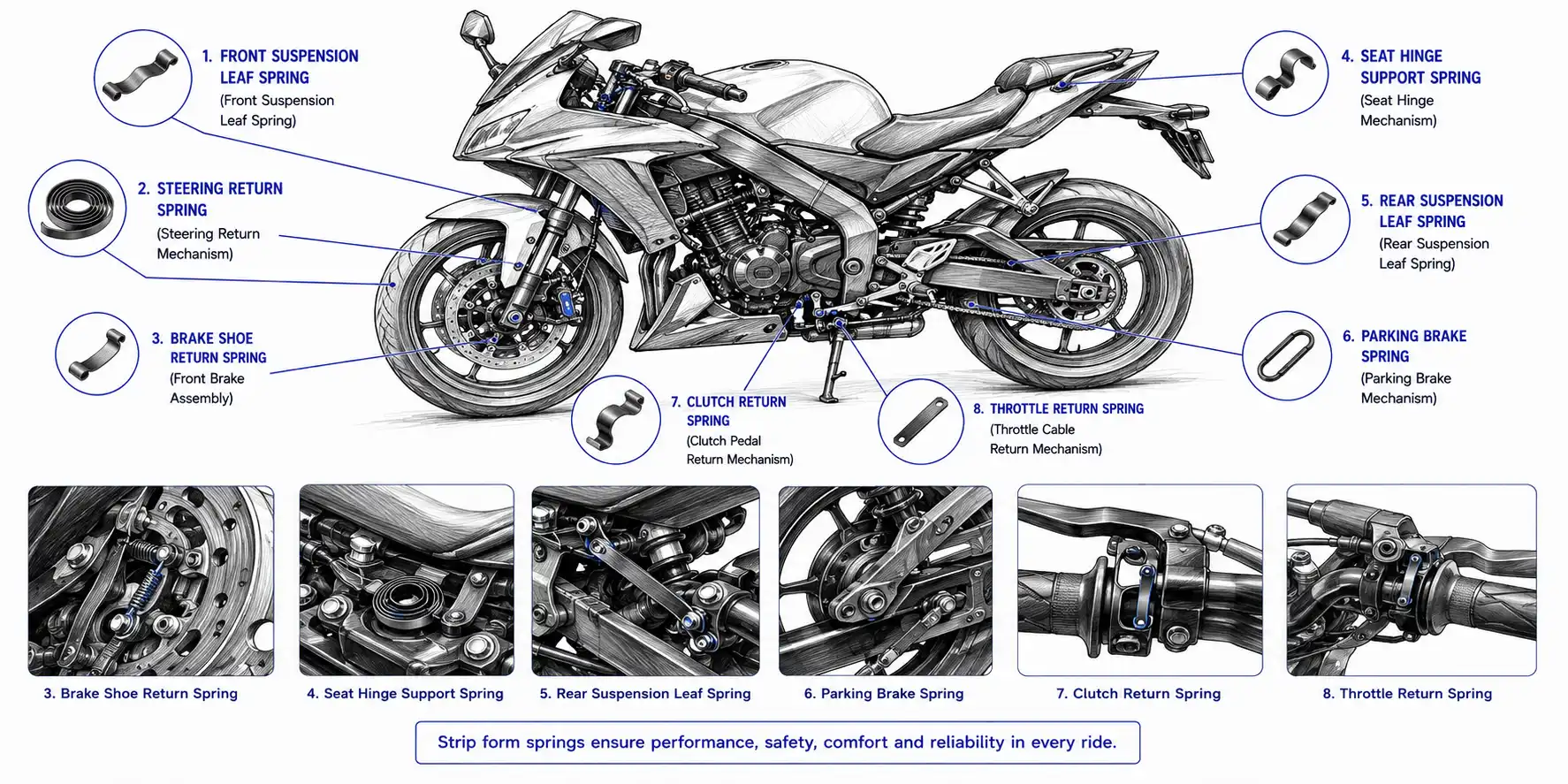 Automotive Fasteners