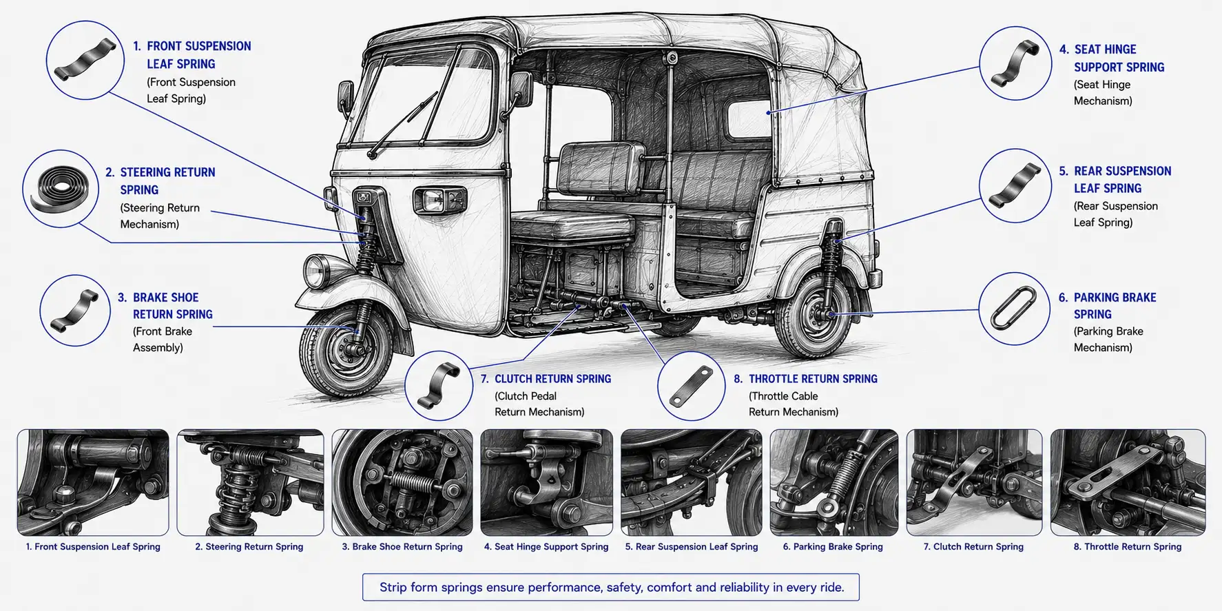 Functional Components